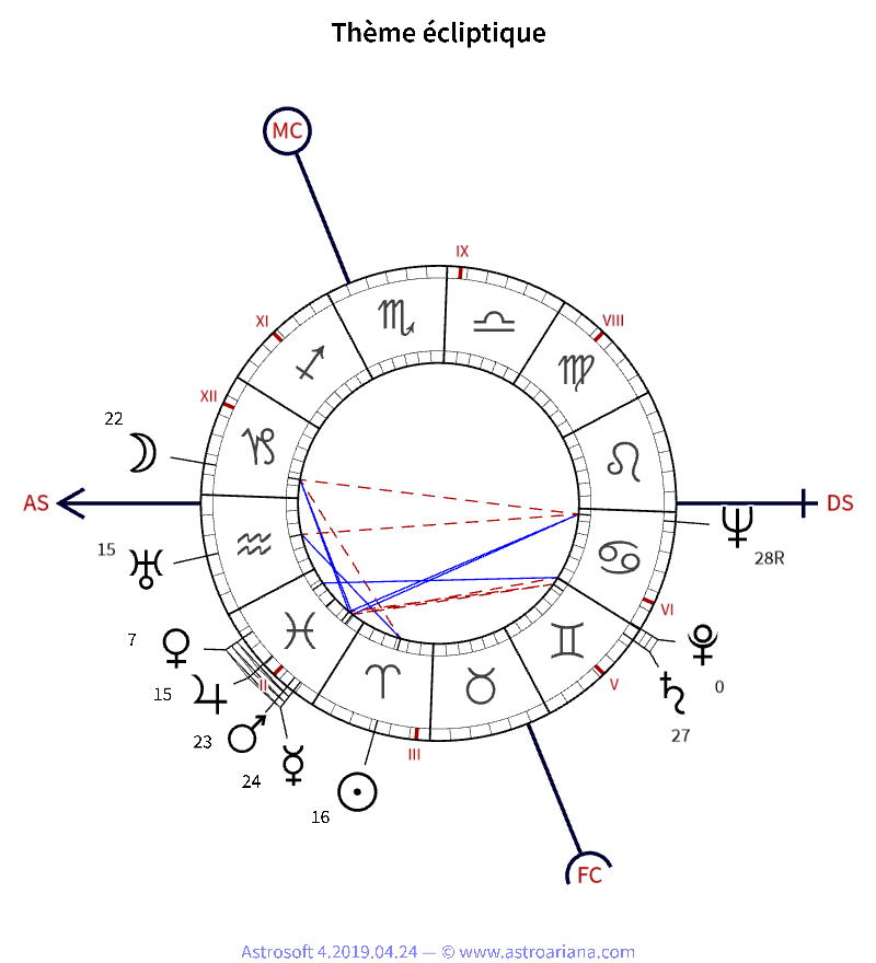 Thème de naissance pour Billie Holiday — Thème écliptique — AstroAriana